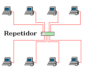 Redes #1IVP D821c-estructura-de-red-de-datos_11820_2_1